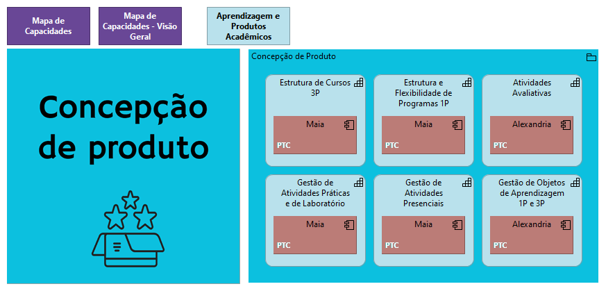 2.2 Concepção de produto