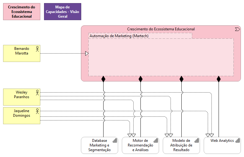 1.1.7 Automação de Marketing (Martech)