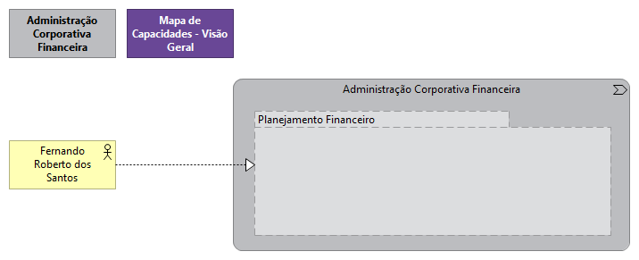 1.6.4 Planejamento Financeiro