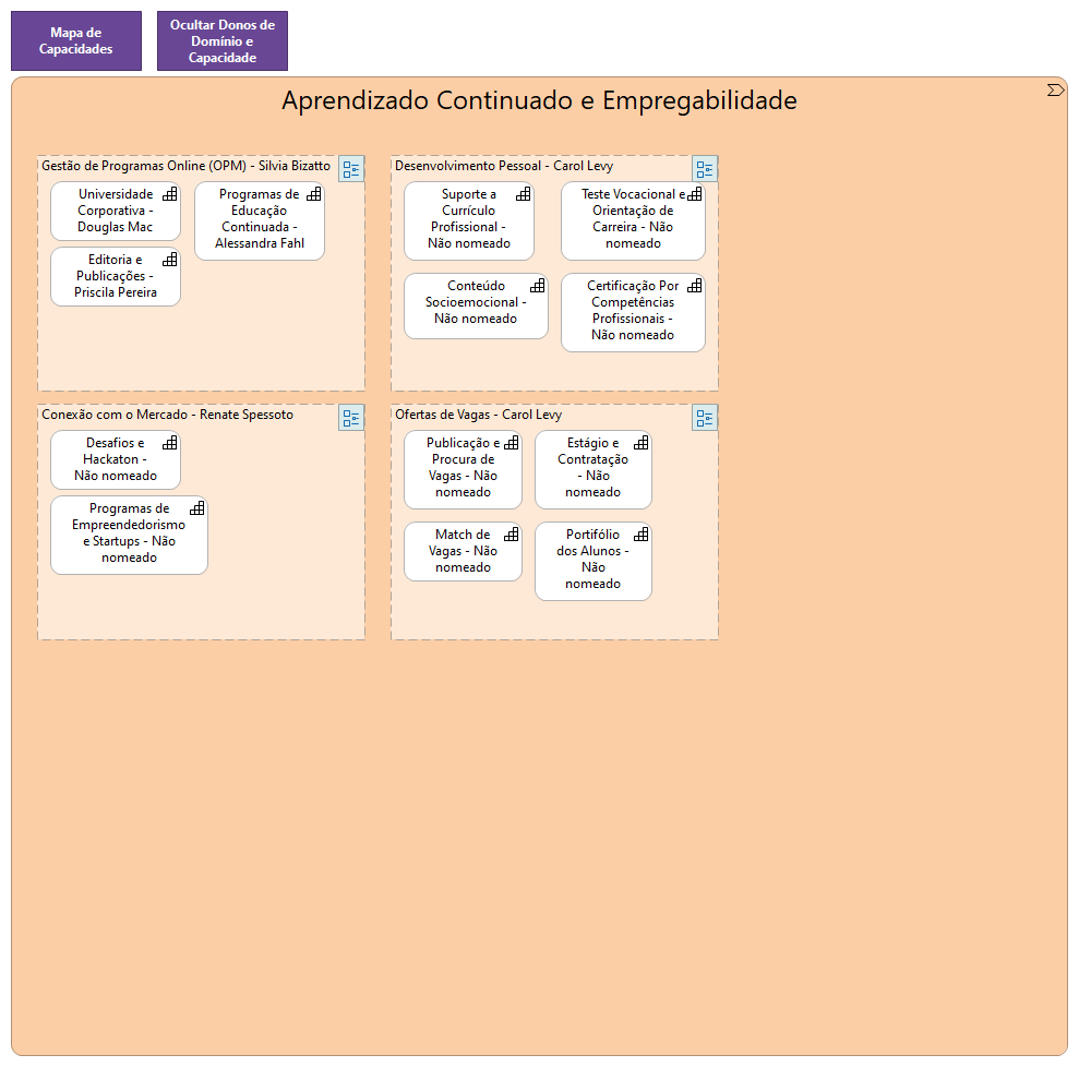 1.4.0.1 Aprendizado Continuado e Empregabilidade - Donos