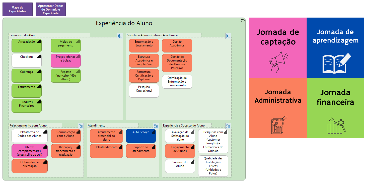 1.3.0.0 Experiência do Aluno