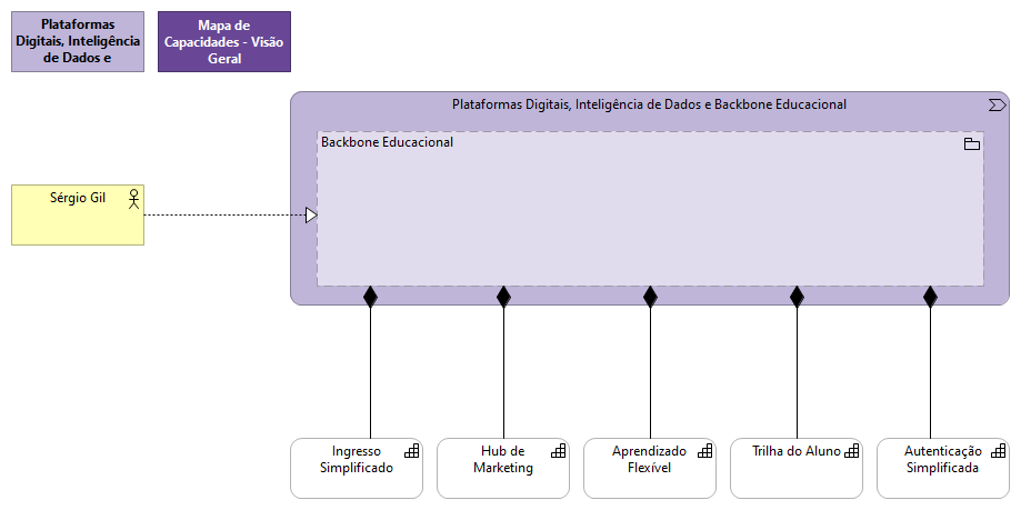 1.5.5 Backbone Educacional