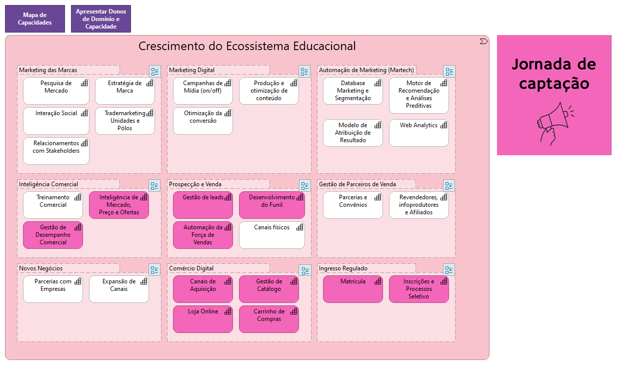 1.1.0.0 Crescimento do Ecossistema Educacional