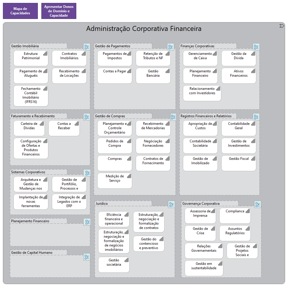 1.6.0.0 Administração Corporativa Financeira