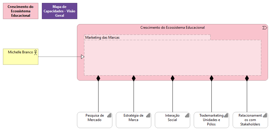 1.1.1 Marketing das Marcas