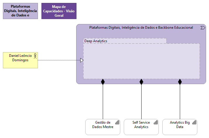 1.5.6 Deep Analytics