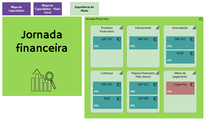 2.5 Jornada financeira