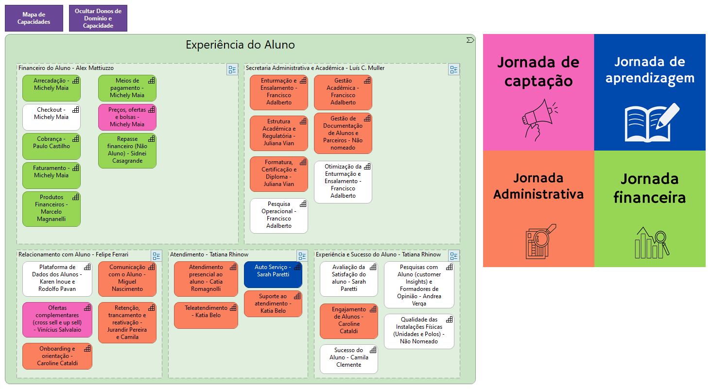 1.3.0.1 Experiência do Aluno - Donos