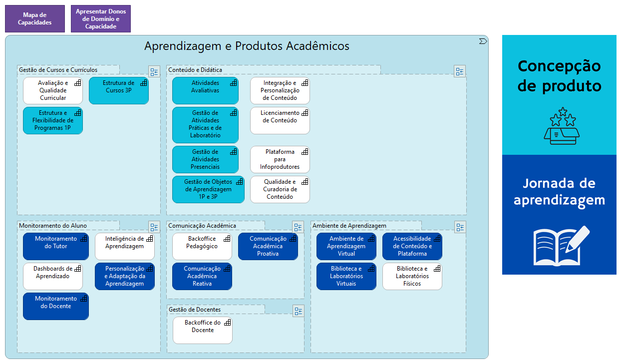 1.2.0.0 Aprendizagem e Produtos Acadêmicos