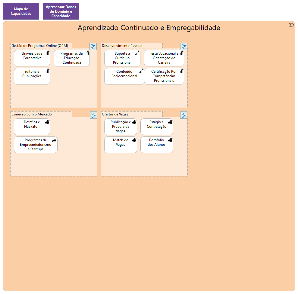 1.4.0.0 Aprendizado Continuado e Empregabilidade - Donos