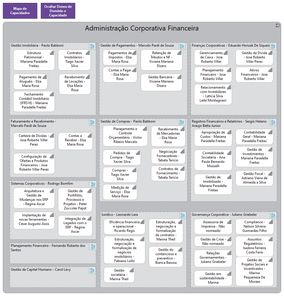 1.6.0.1 Administração Corporativa Financeira - Donos