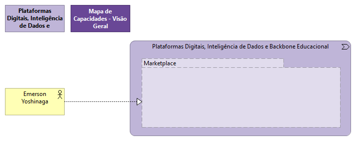 1.5.7 Marketplace