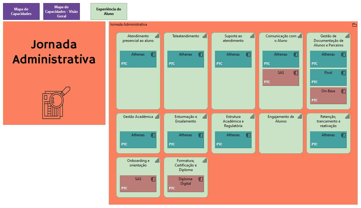 2.4 .Jornada administrativa