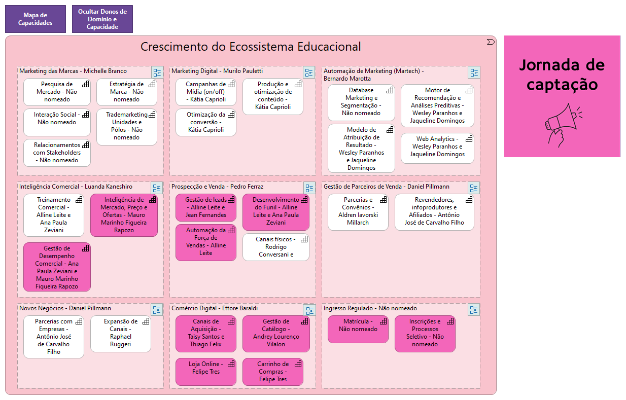 1.1.0.1 Crescimento do Ecossistema Educacional - Donos