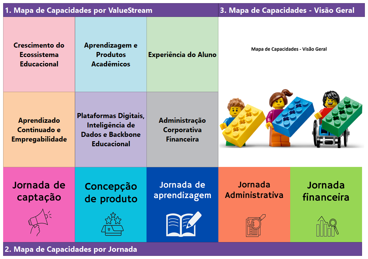 1. Mapa de Capacidades